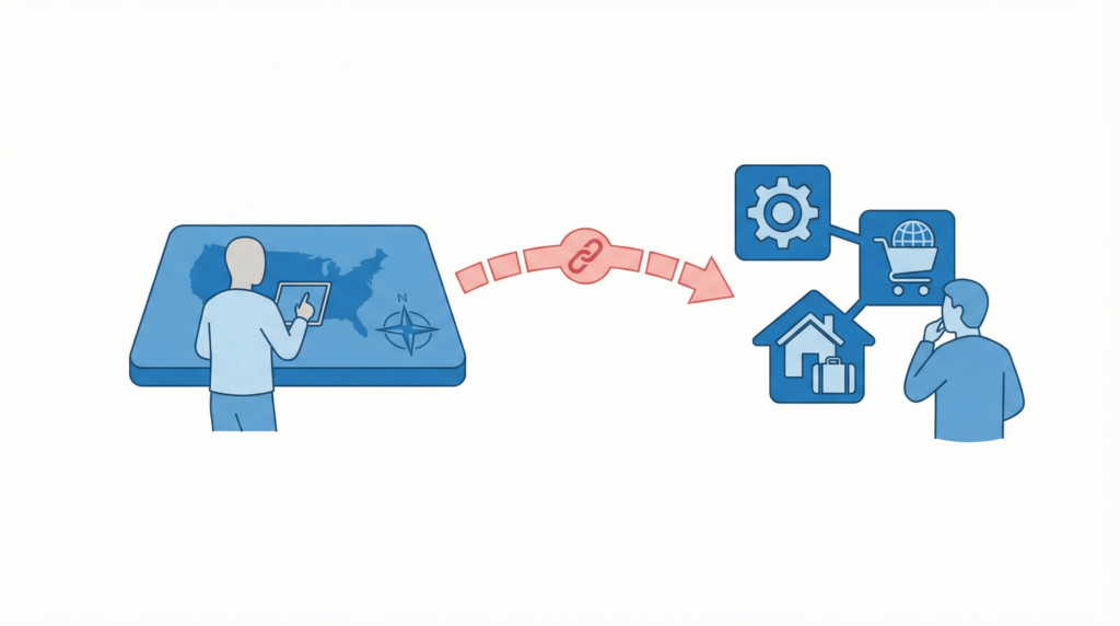 Affiliate Disclosure | My USA Journey: Flat illustration showing affiliate links connecting an informational website to third-party products and services.