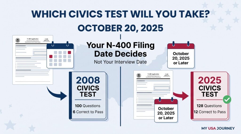 What to bring to the naturalization interview