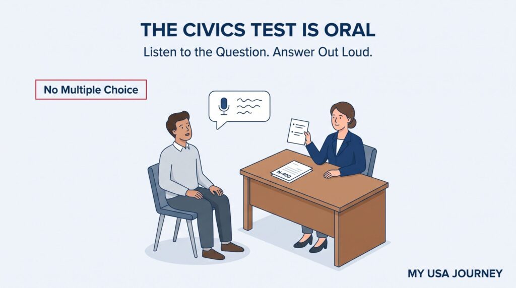 What is in the 128-question bank?