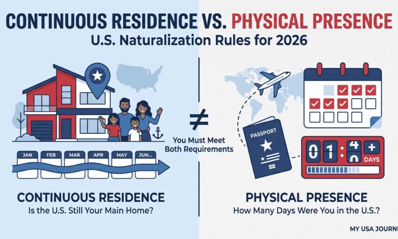 Continuous Residence vs. Physical Presence for Naturalization (2026)