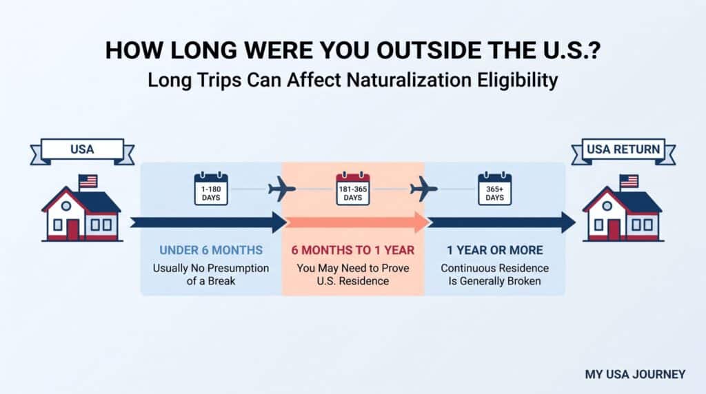 The 90-day early filing rule