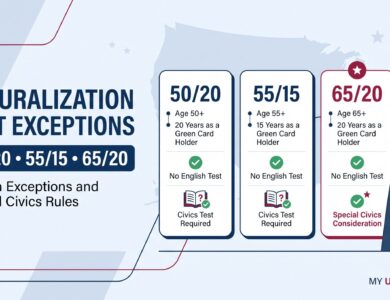 50/20, 55/15 and 65/20 Naturalization Test Exceptions Explained