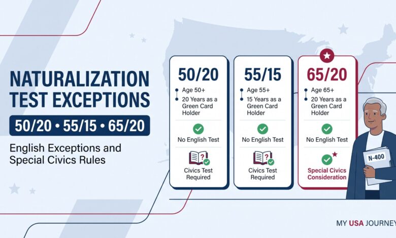 50/20, 55/15 and 65/20 Naturalization Test Exceptions Explained