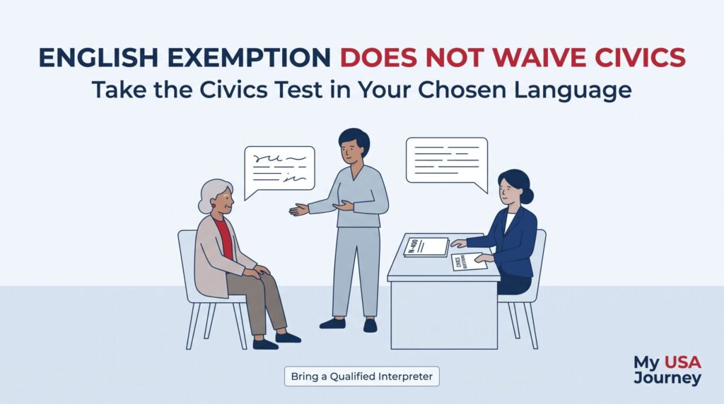 English exemption does not waive civics (naturalization test exemption)