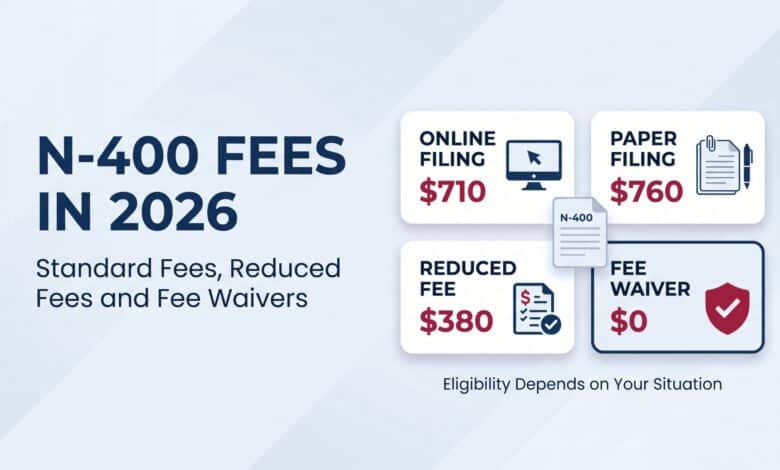 N-400 Fees, Reduced Fees and Fee Waivers in 2026