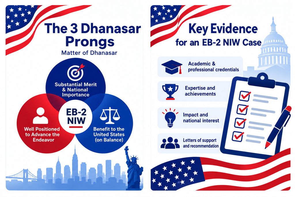 Evidence checklist by legal requirement