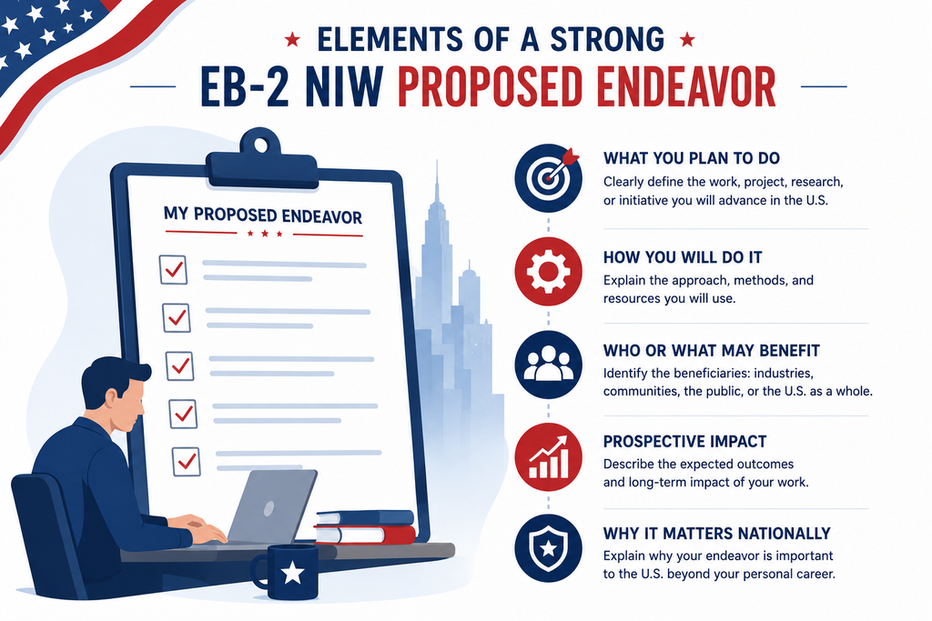 EB-2 niw A practical proposed endeavor formula